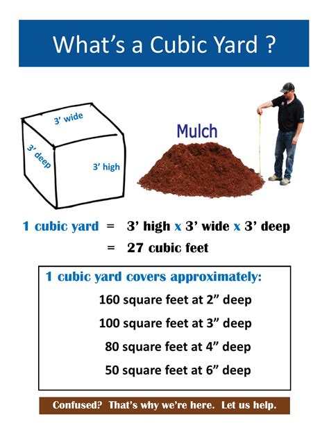 Is 1 yard of dirt the same as 1 cubic yard?
