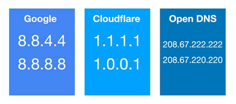 Is 1.1 1.1 DNS safe?