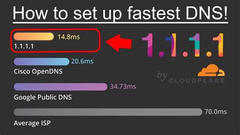 Is 1.1 1.1 still the fastest DNS?