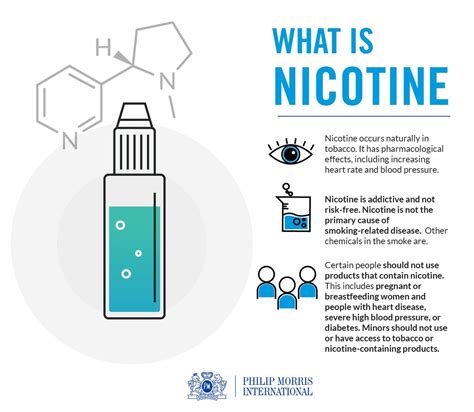 Is 1.1 nicotine a lot?
