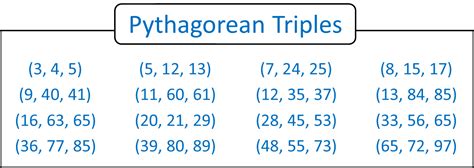 Is 1.5 2 2.5 a Pythagorean triple?