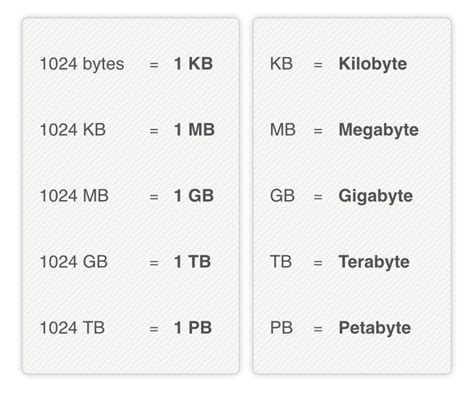 Is 1.5 GB bigger than 1gb?