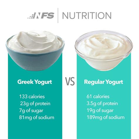 Is 10% fat Greek yogurt healthy?