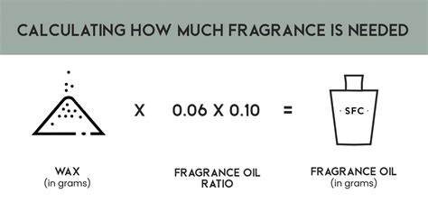 Is 10% fragrance oil too much?