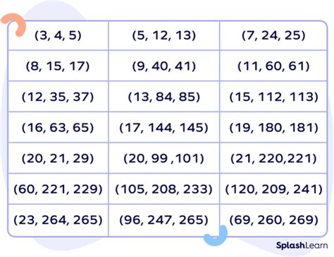 Is 10 24 26 a Pythagorean triple?