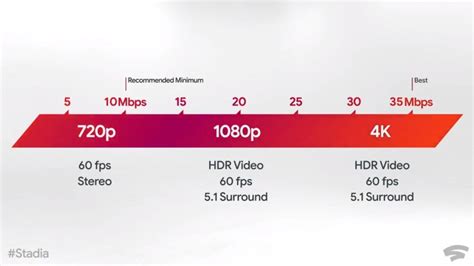 Is 10 Mbps good for 1080p streaming?