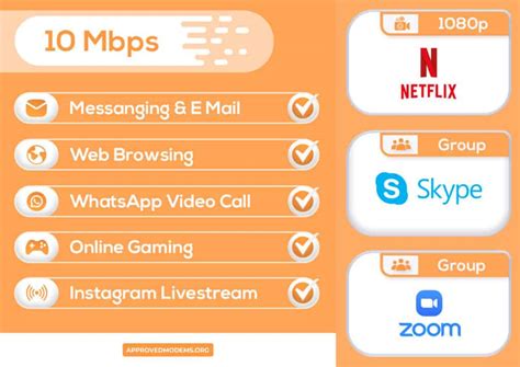 Is 10 Mbps good for video calls?