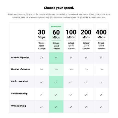 Is 10 Mbps speed good for 1 person?