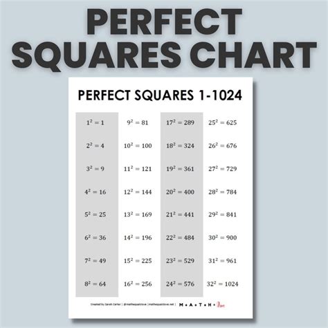 Is 10 a perfect square?
