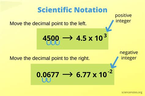 Is 10 allowed in scientific notation?