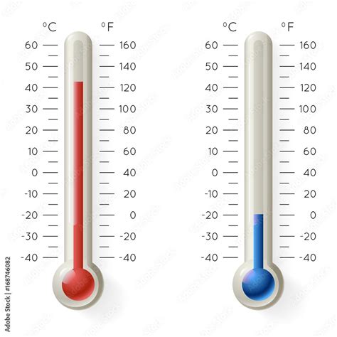 Is 10 degrees twice as hot as 5 degrees?
