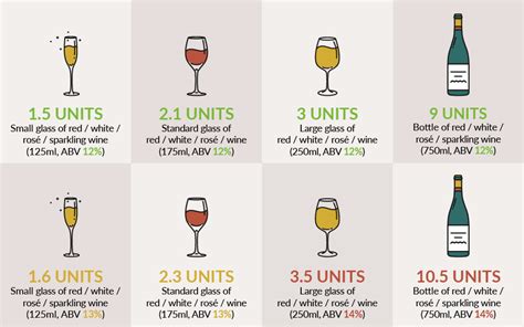 Is 10 glasses of wine a week too much?