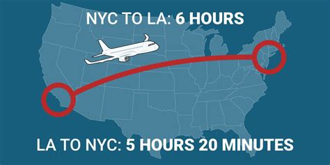 Is 10 hour flight too long?