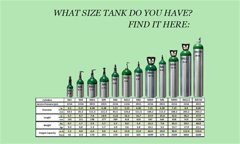 Is 10 liters of O2 a lot?