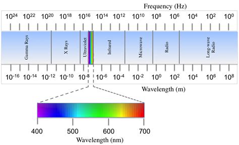 Is 10 microns visible?