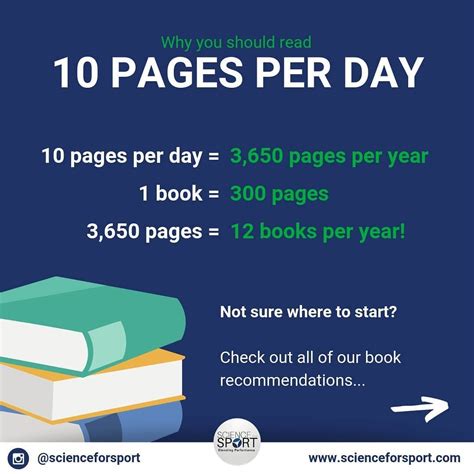 Is 10 pages a day good?