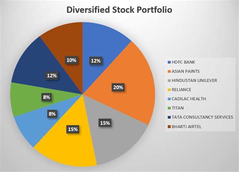 Is 10 stocks a good portfolio?
