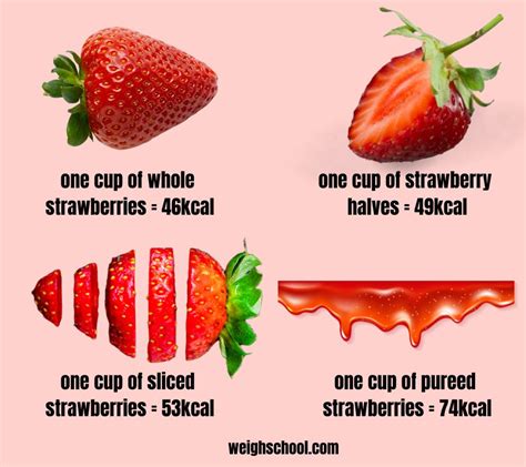 Is 10 strawberries too much?