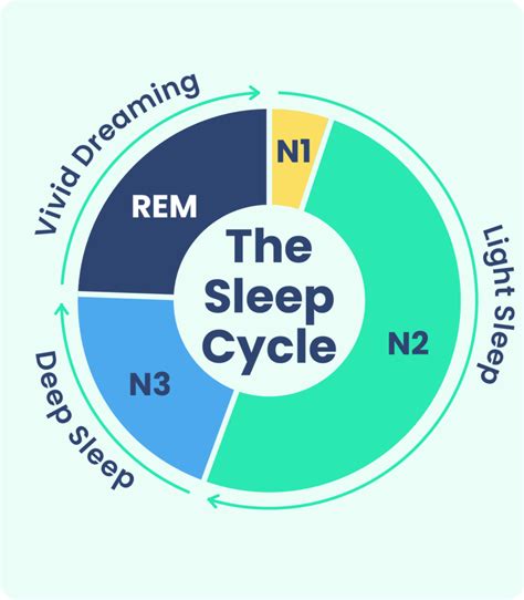 Is 10 to 12 hours sleep normal?