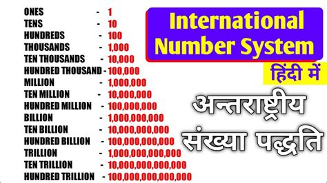 Is 10 zillion a real number?