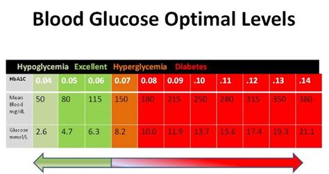 Is 10.2 blood sugar level after eating non diabetic?