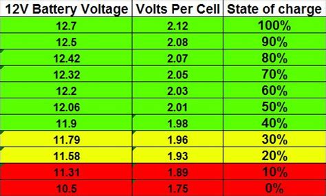 Is 10.7 volts good for car battery?
