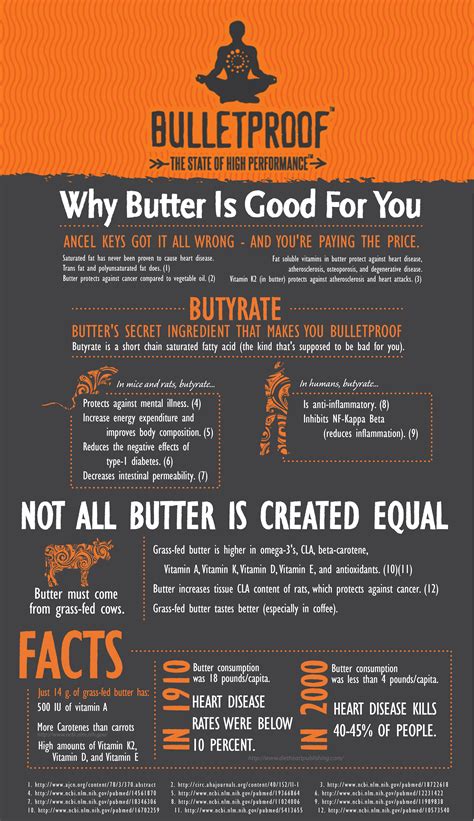 Is 100% butter good for you?