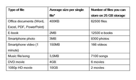 Is 100 GB a lot of space?