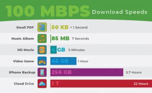 Is 100 Mbps good for multiple devices?