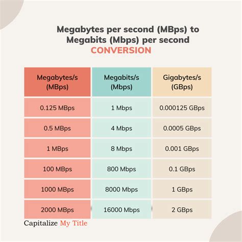 Is 100 Mbps the same as 1gbps?