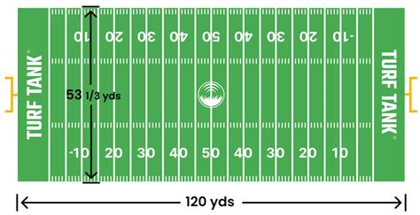 Is 100 meters a football field?