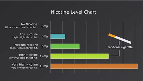 Is 100 mg of nicotine a lot?