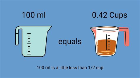 Is 100 ml the same as 100g?