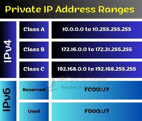 Is 100.64 a private IP?