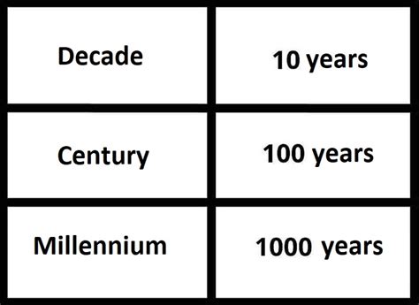 Is 1000 a decade?