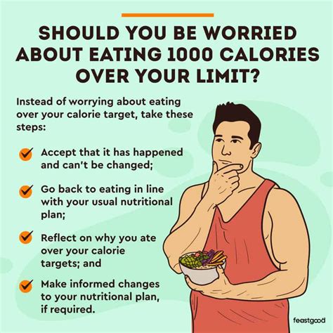 Is 1000 calories overeating?