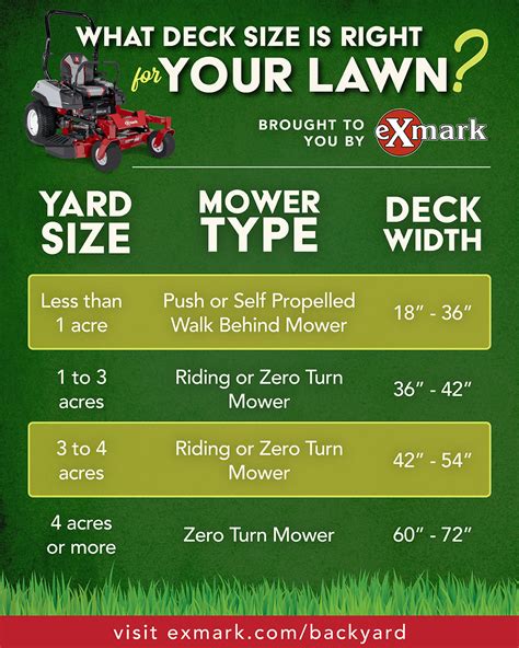 Is 1000 hours a lot for a mower?