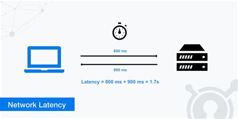 Is 1000 latency bad?