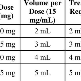 Is 1000 mg the same as 1000 mL?
