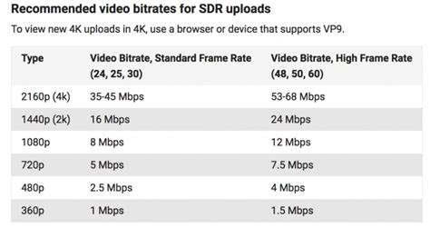 Is 10000 kbps bitrate good?