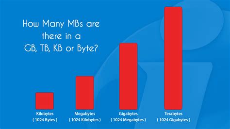 Is 100GB bigger than 1TB?