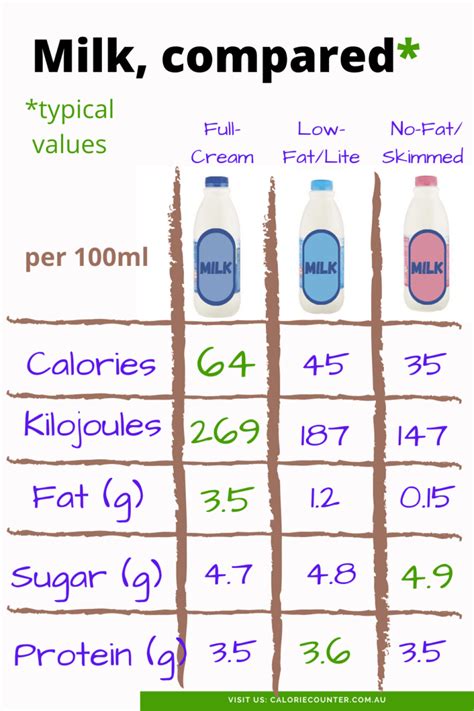 Is 100g cream same as 100ml?
