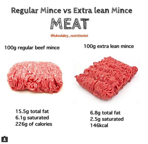 Is 100g of beef a lot?