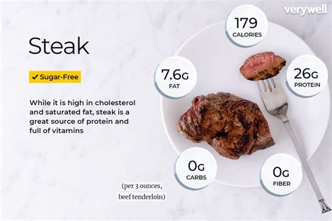 Is 100g of steak 100g of protein?