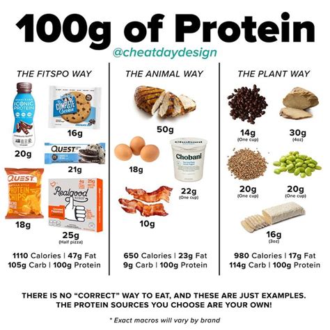 Is 100g protein enough for Bulking?