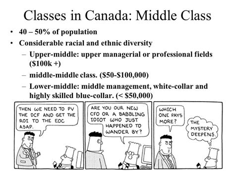 Is 100k middle class in Canada?