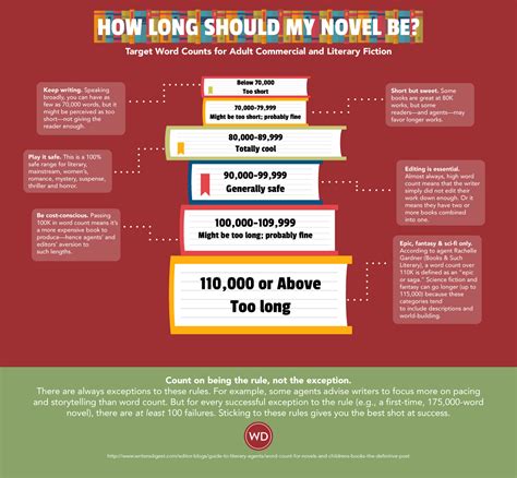Is 100k words good for a book?