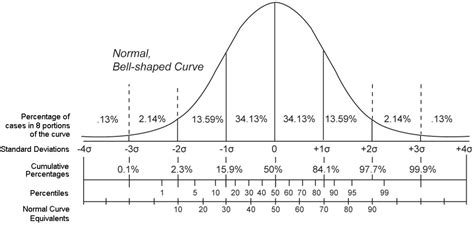 Is 100th percentile good or bad?