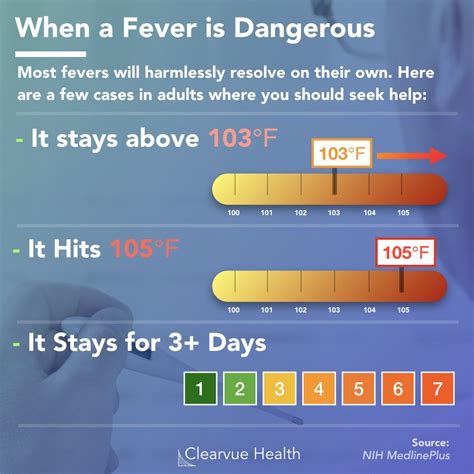 Is 107 a high fever?