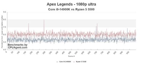 Is 1080p a bottleneck?